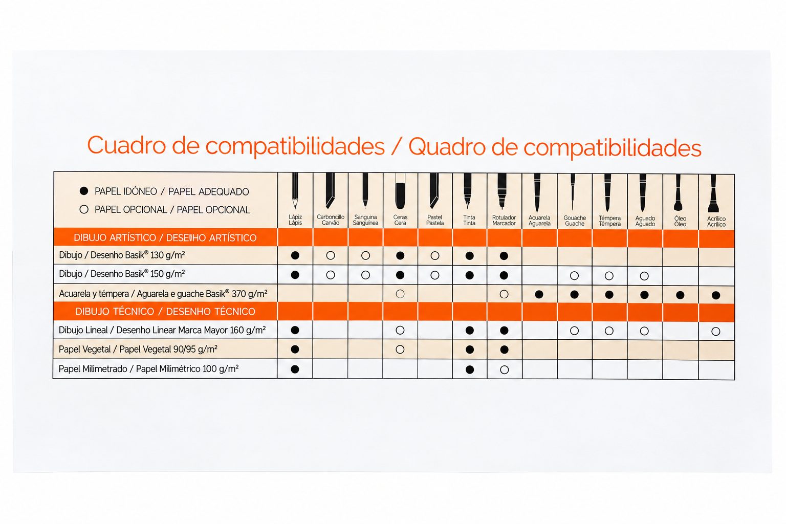 Canson Basik / Guarro Zeichenblock A3 – Bild 3